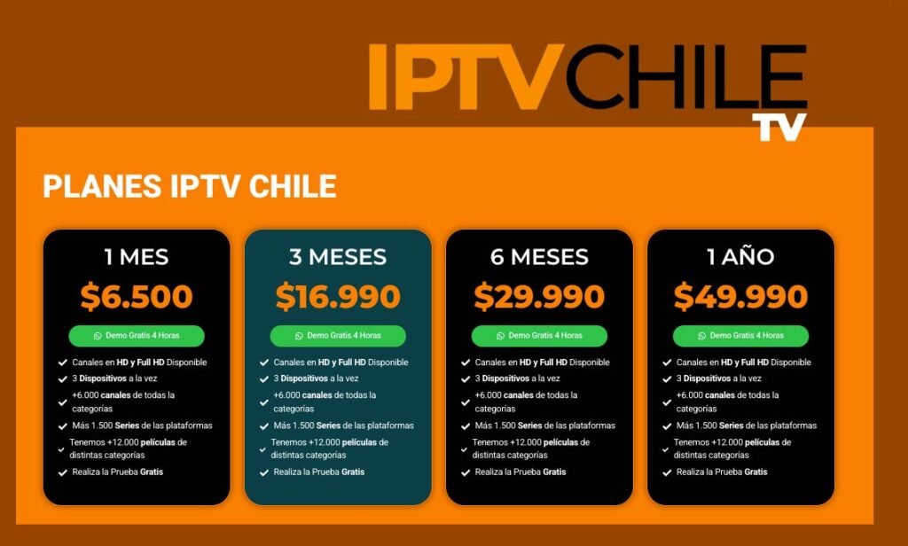 Planes IPTV en Chile flexibles y económicos – mensual, trimestral y anual